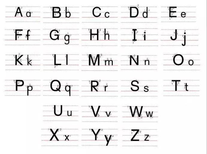26个英文字母的发音及书写