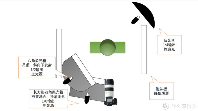 这组小小芳华，让我朋友圈被赞爆，附教程！
