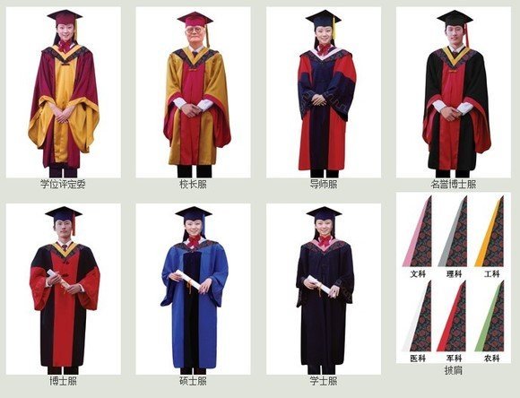 学位服和博士帽的由来 | 欢迎访问本网站!