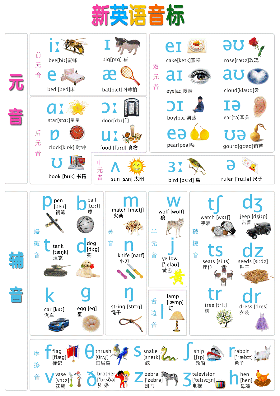 48个英语音标学习资源汇总,48个英语音标发音mp3下载48个国际音标发音